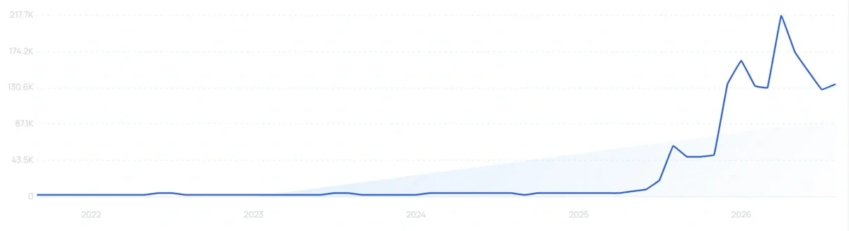 "Jelly bra" growth chart