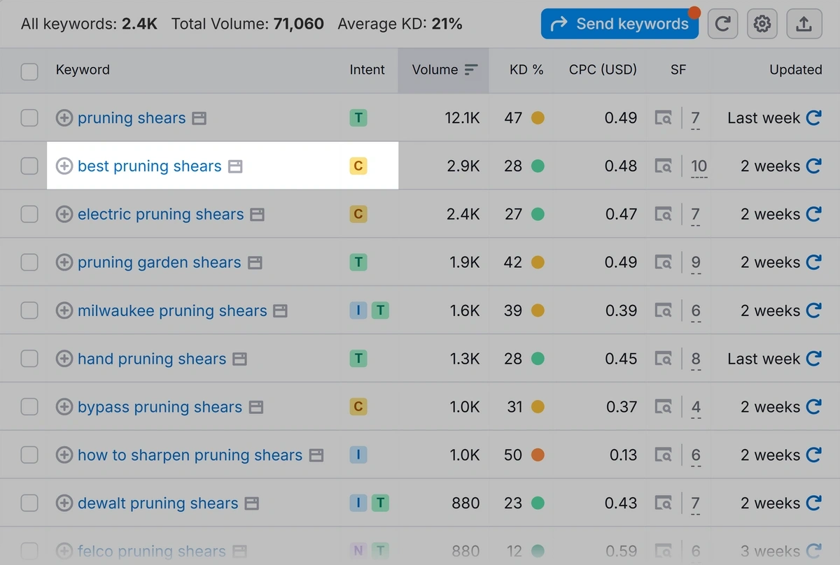 Search intent for keywords in Semrush