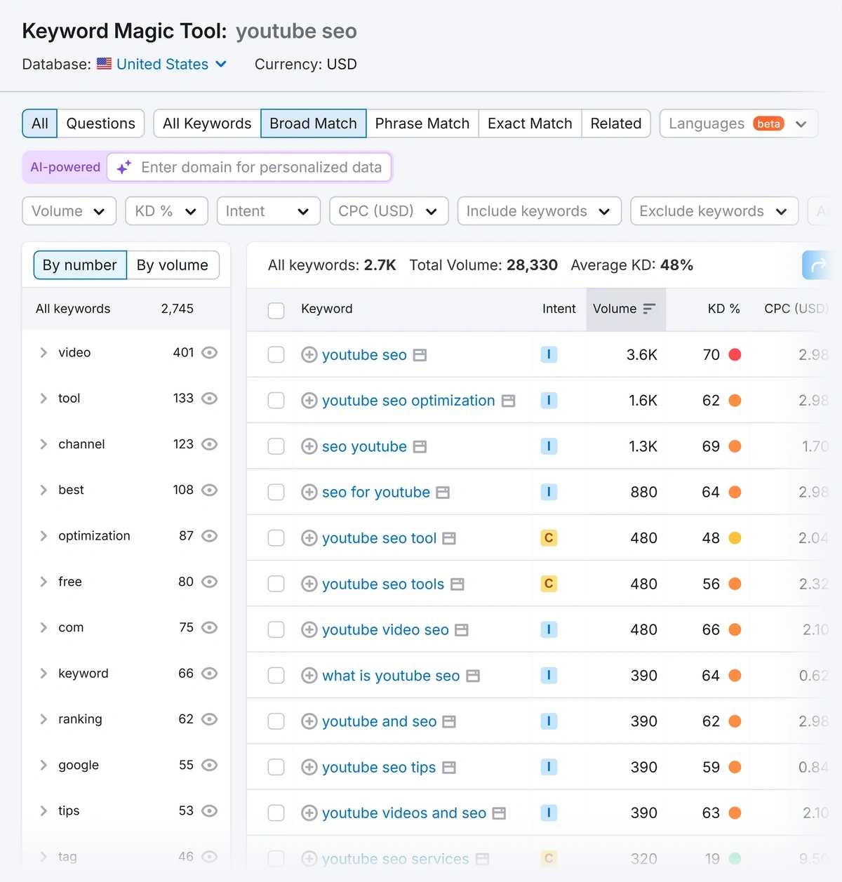 The Keyword Magic tool results for "youtube seo" keyword