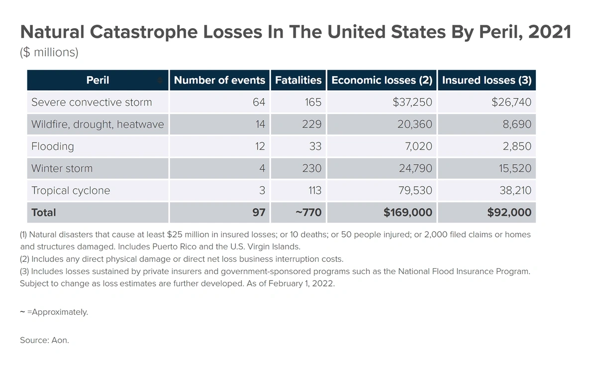 us-natural-catastrophe-losses-min.webp
