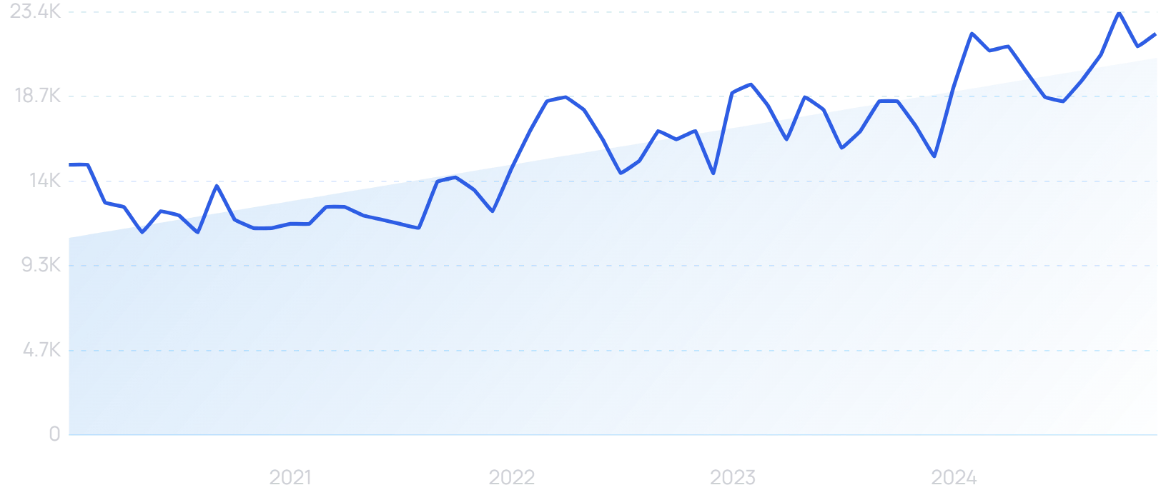 "Precision medicine" growth chart