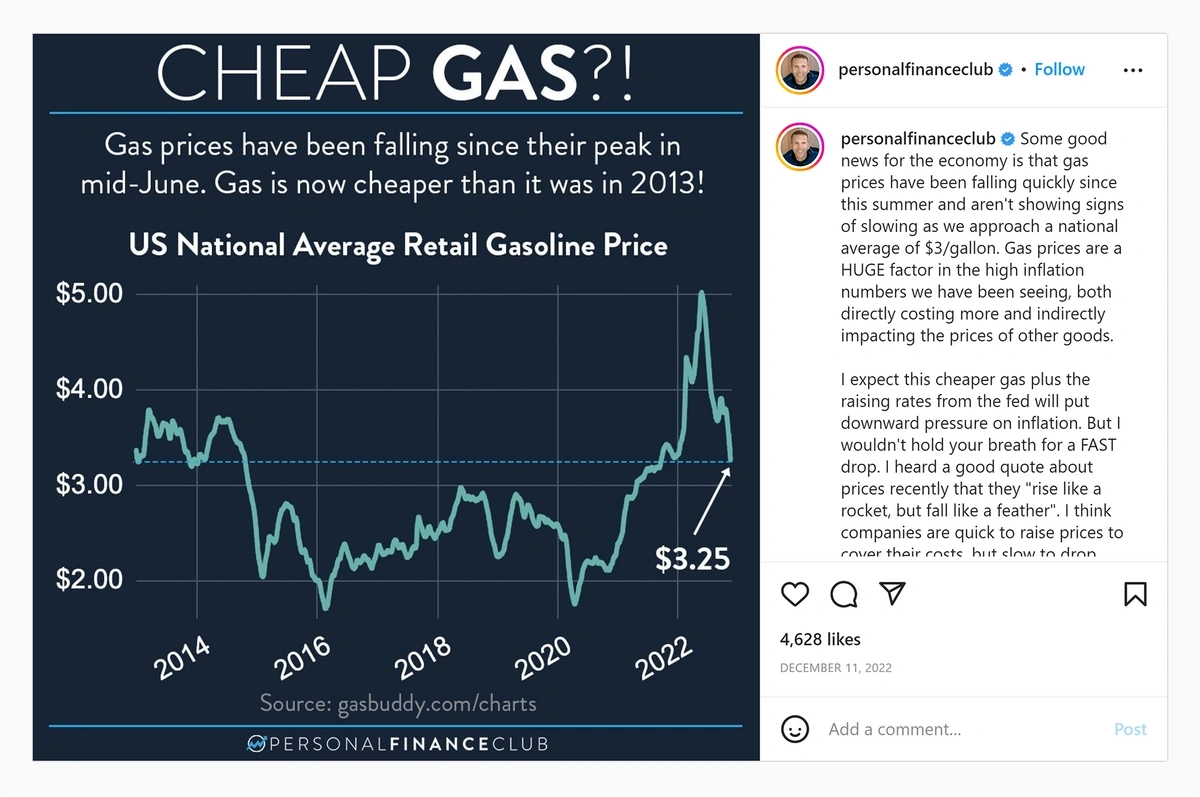 cheap-gas-vizualization-min.webp