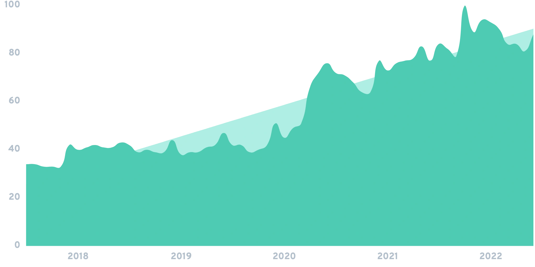 7 Huge Gaming Industry Trends 2022-2025
