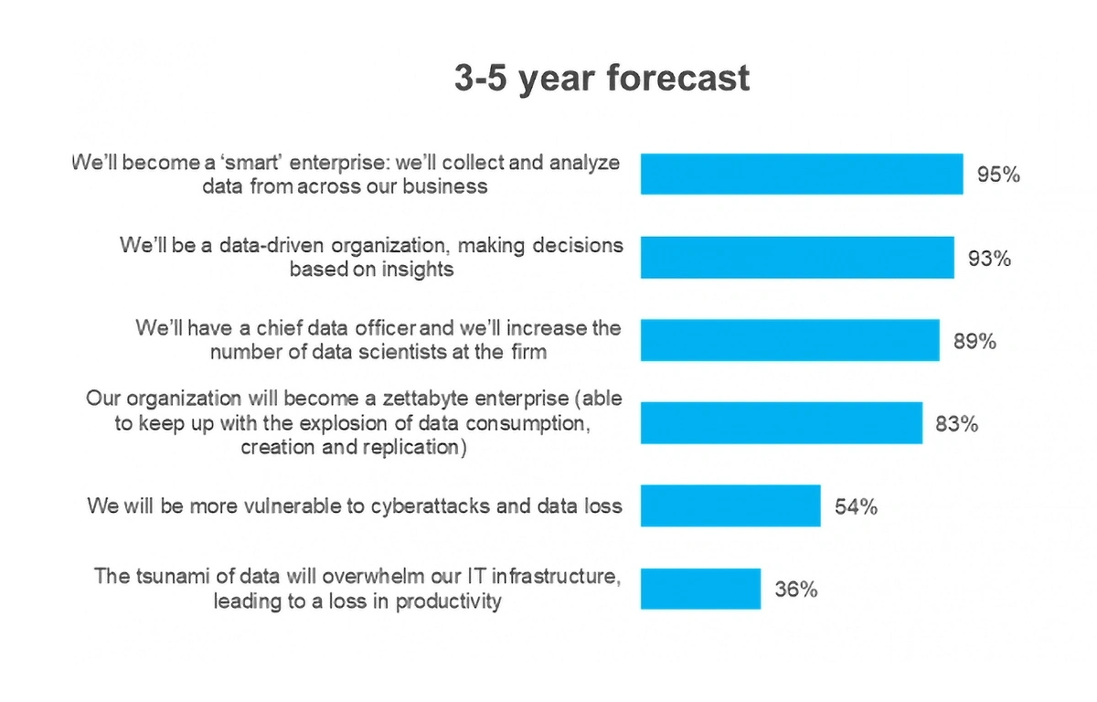 forecast-min.webp