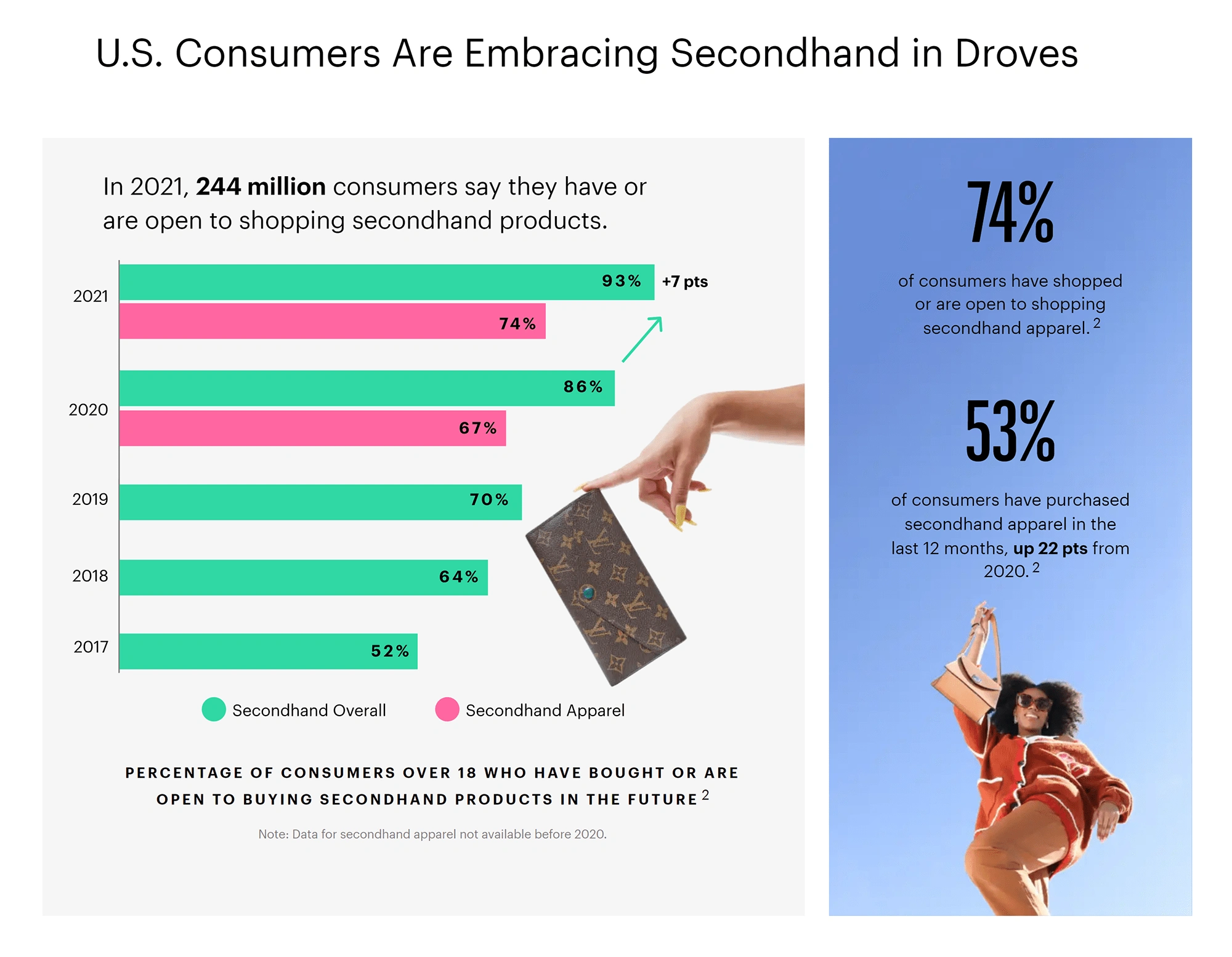 Three trends that will shape the consumer goods sector over the next 12  months - Odgers Interim