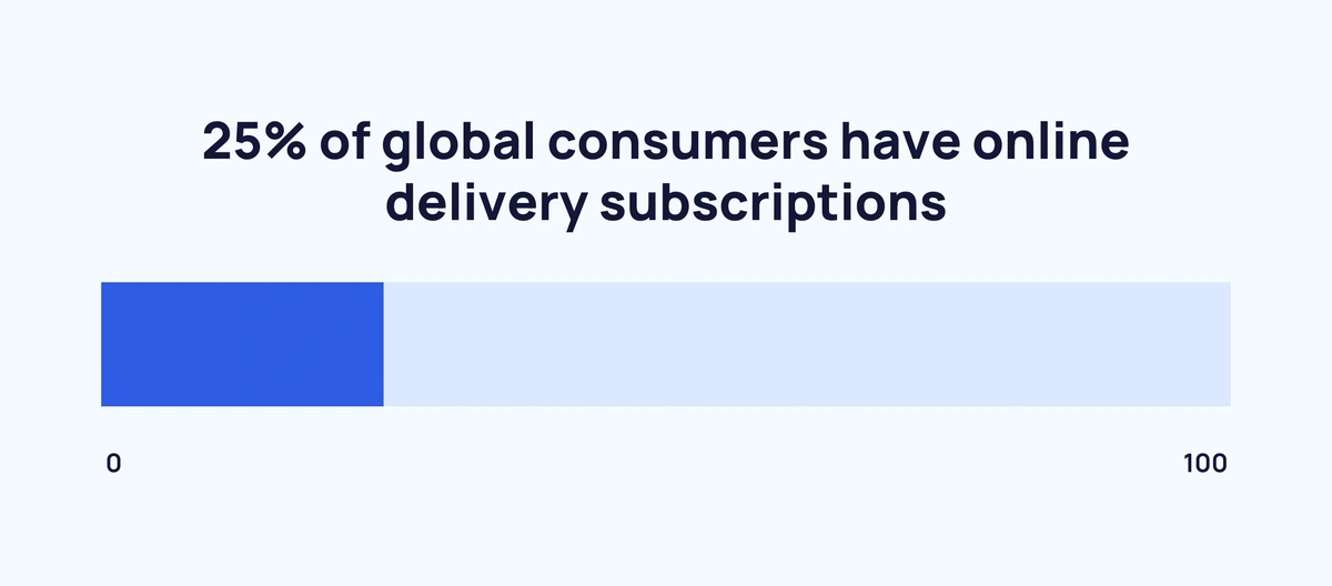 online-delivery-subscriptions-min.webp
