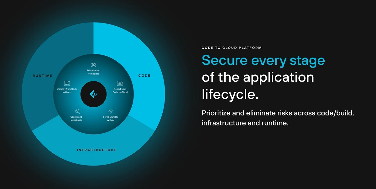 Diagram showing where AI fits into Prisma's cybersecurity platform