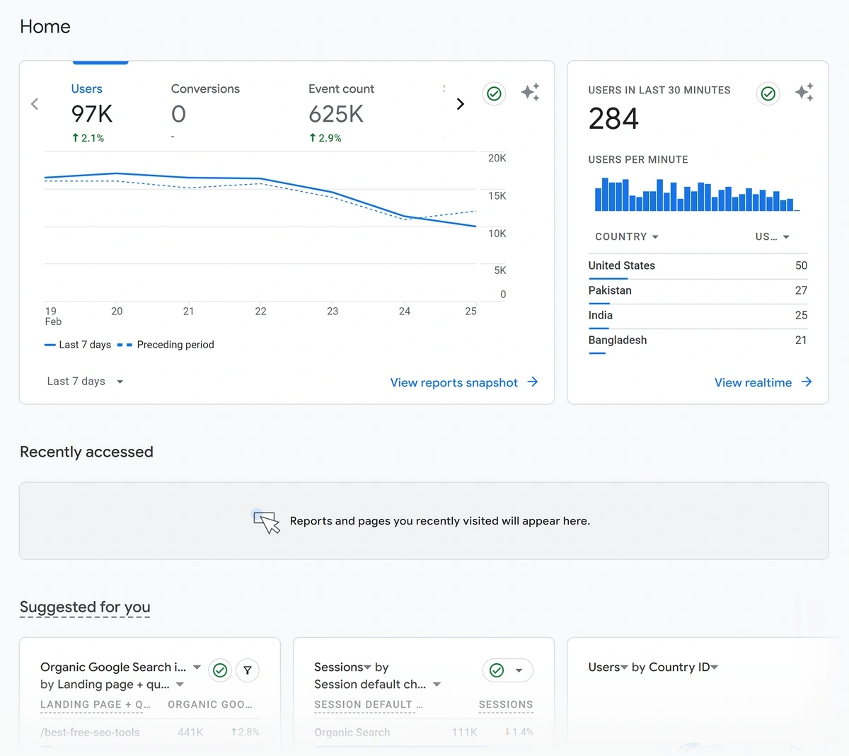 Google Analytics 4 (GA4) provides valuable performance data like users, sessions, bounce rate, and average session duration