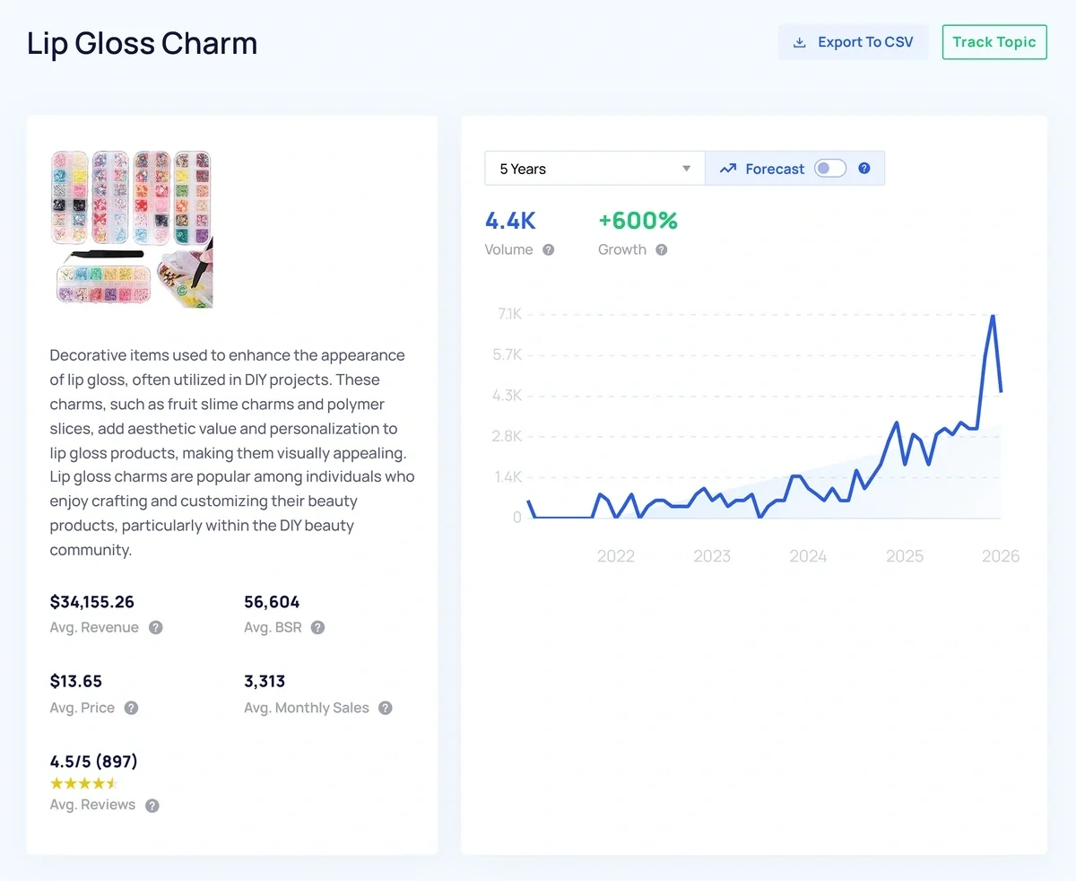 A product detail page for lip gloss charms shows a thumbnail and a blue-and-white trend graph with an upward line