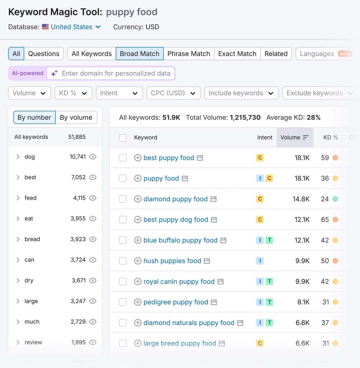 Related keywords in Keyword Magic Tool