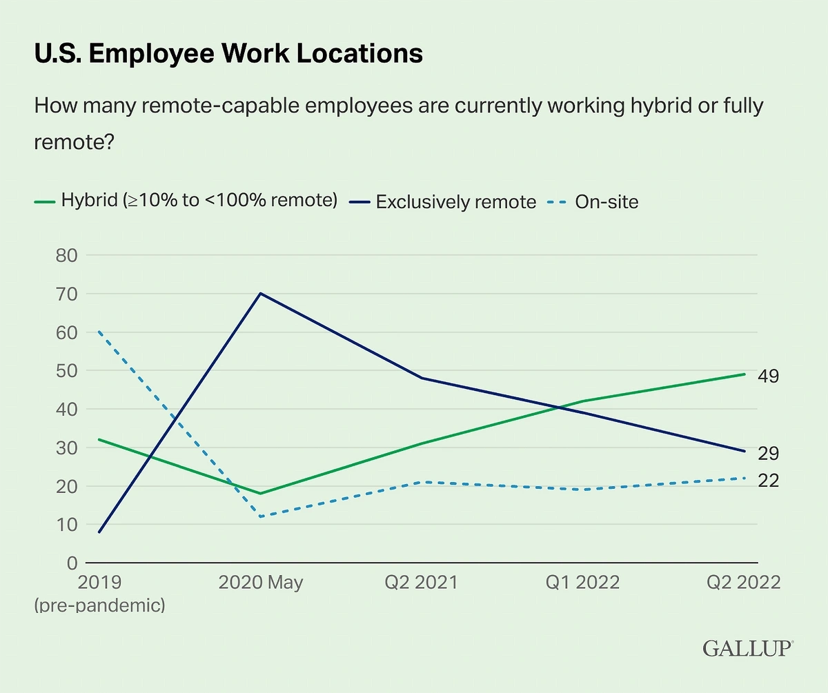 us-employee-work-locations-min.webp