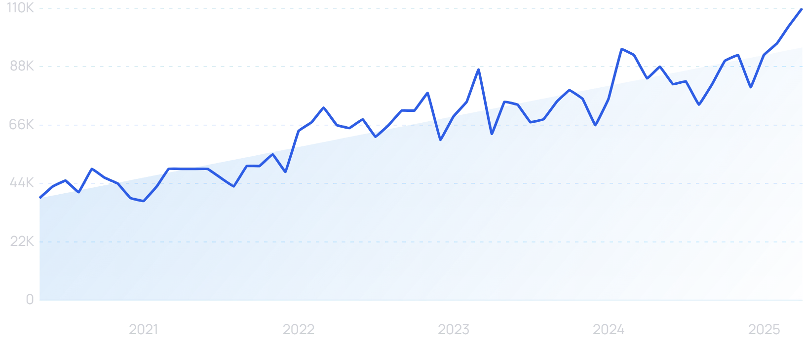 "Digital twin" growth chart