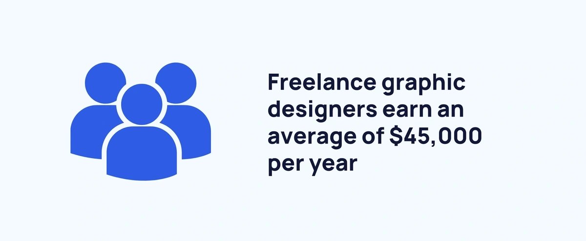 graphic stating average freelance graphic designer income