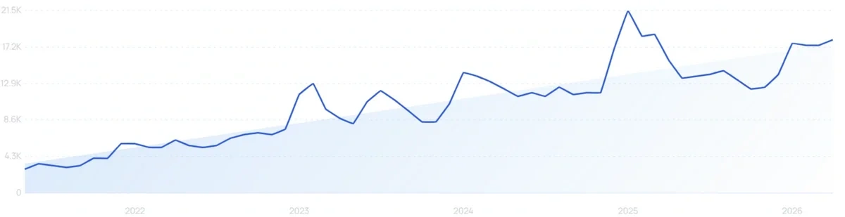"Salmon bites" growth chart