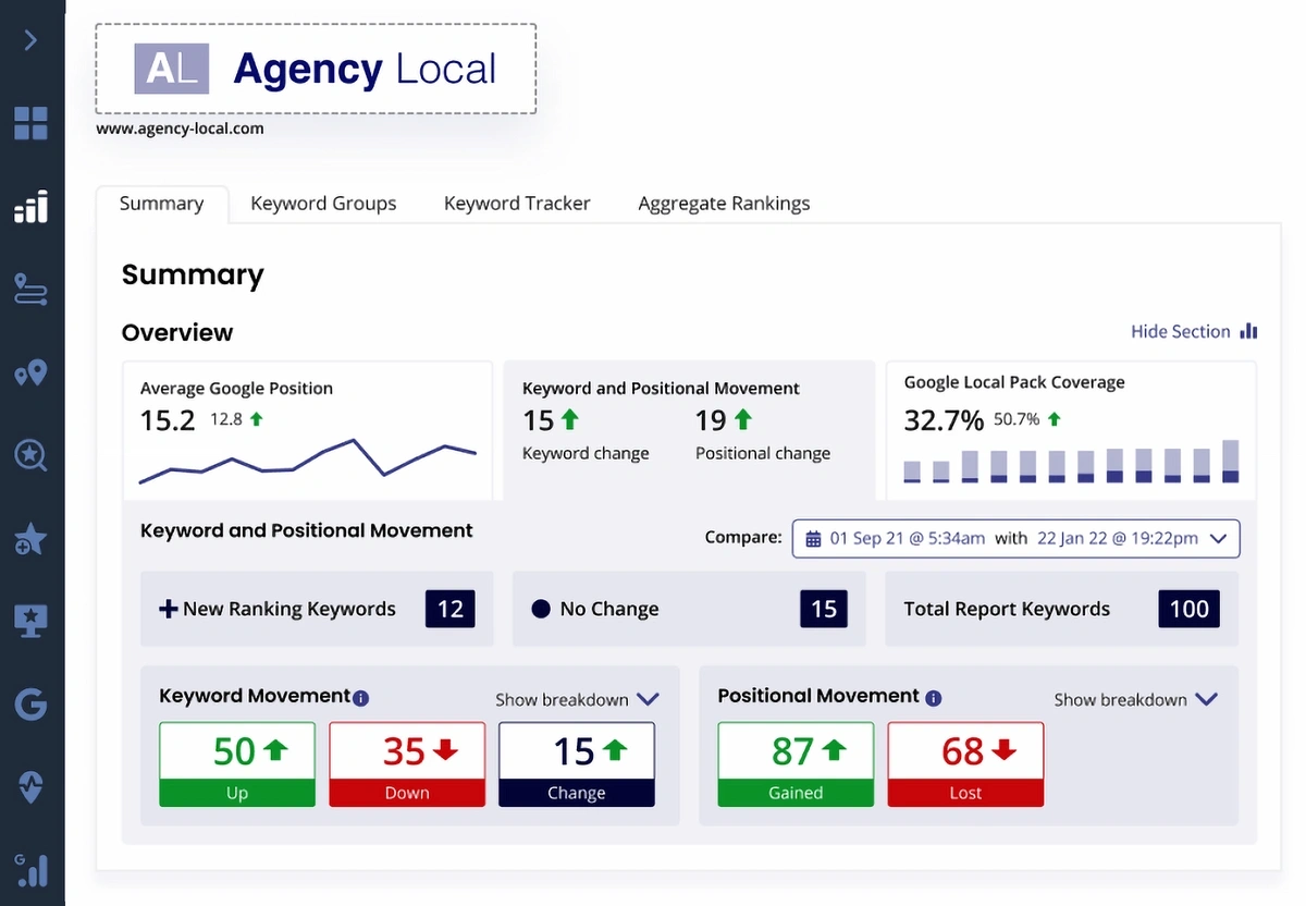 brightlocal rank tracker