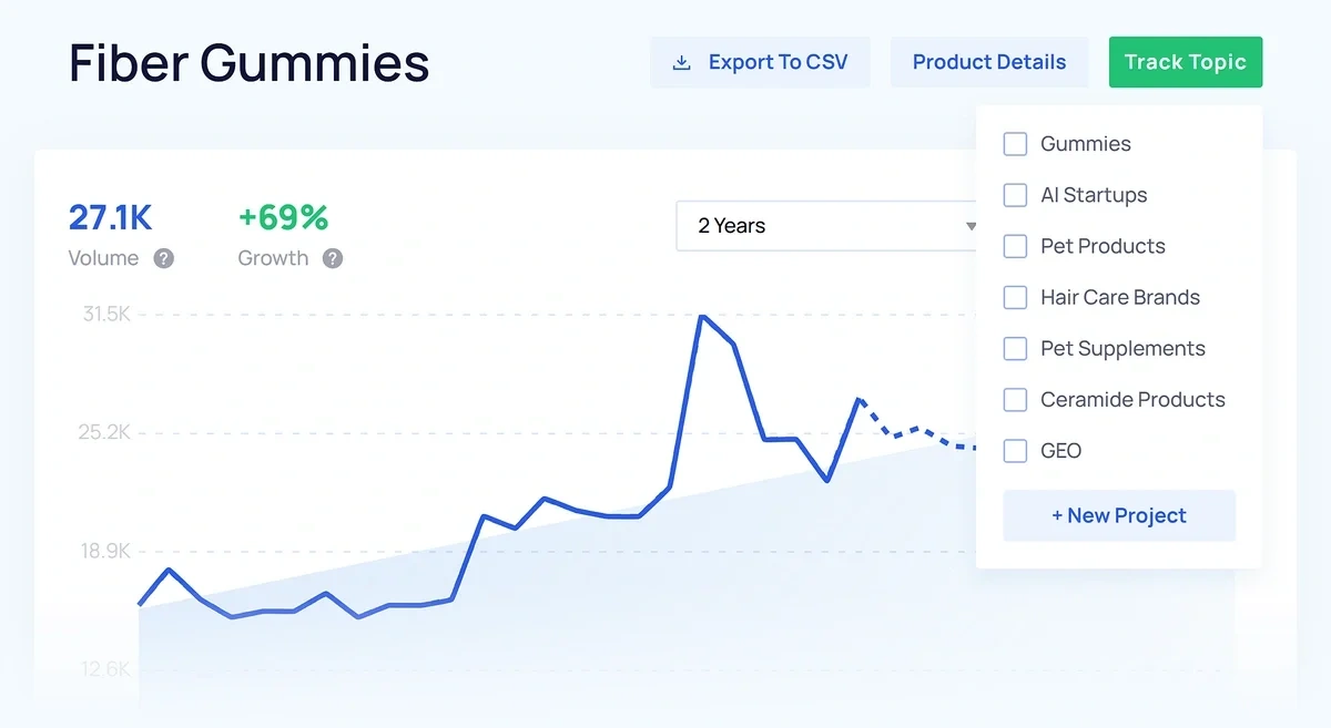 Tracking "fiber gummies" from the Exploding Topics database