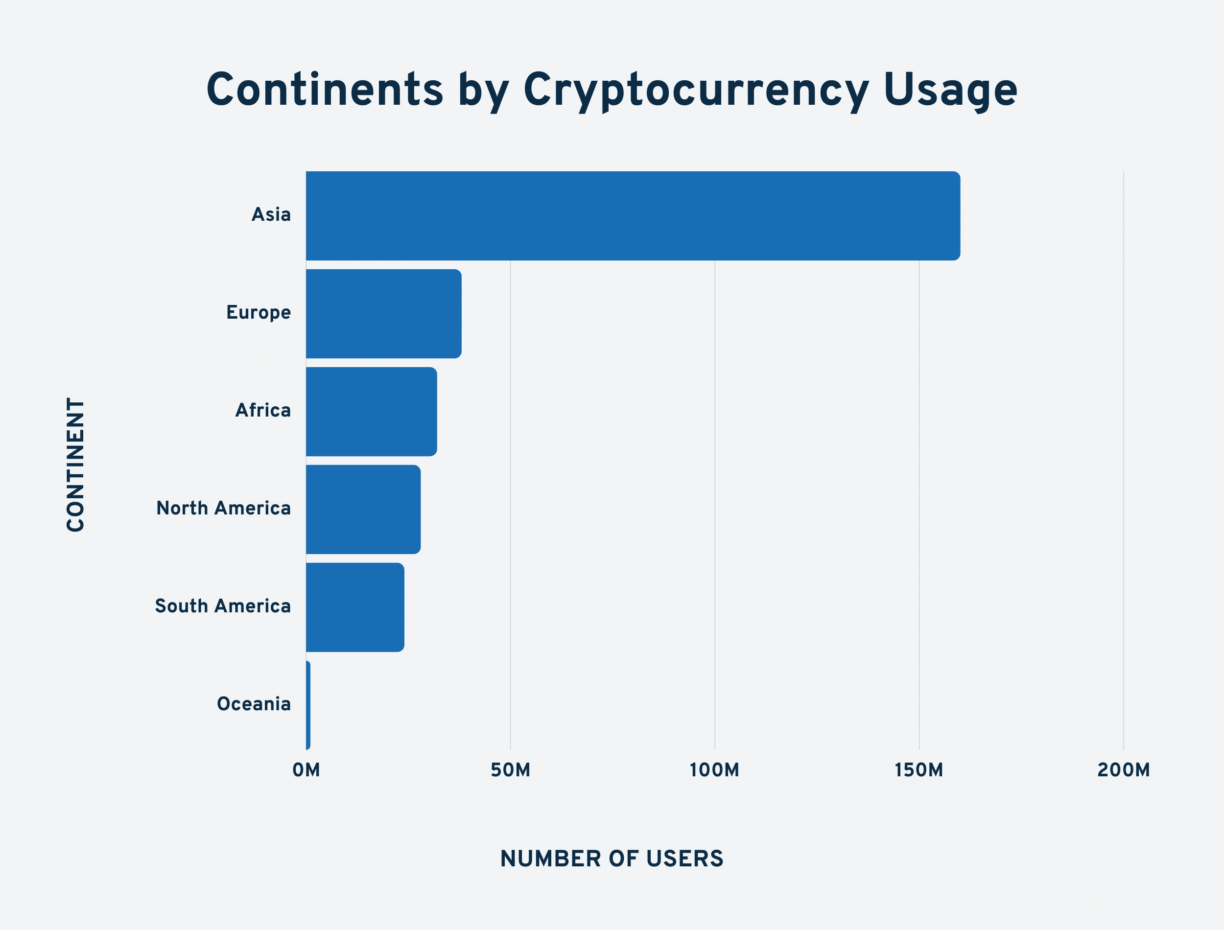 how many cryptocurrencies are there out there