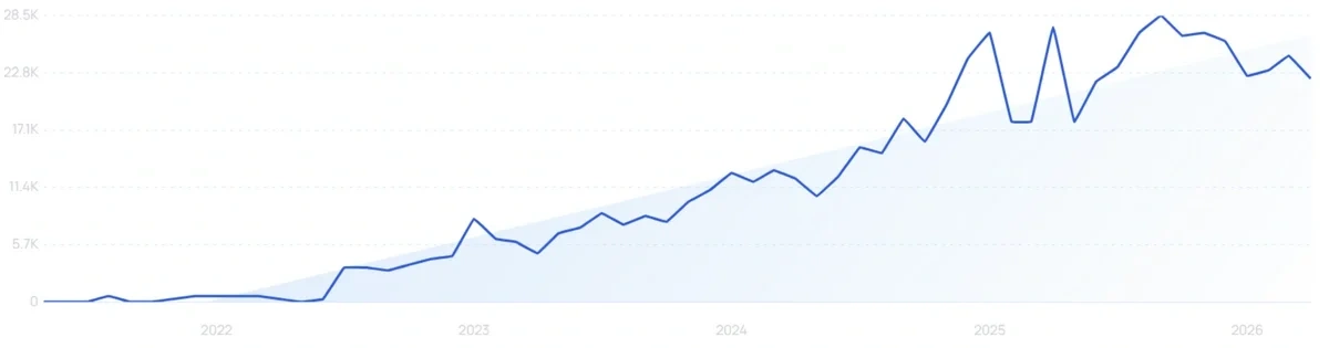 "Hall effect joystick" growth chart