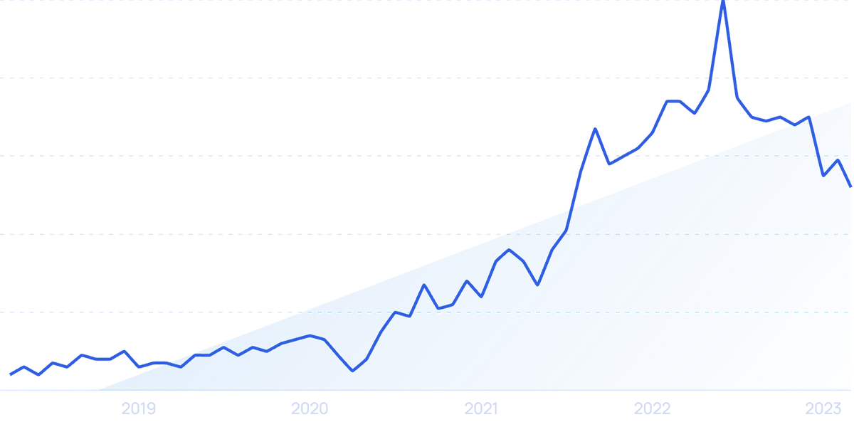 2023 Housewares Industry Trends: How Consumers Are Embracing