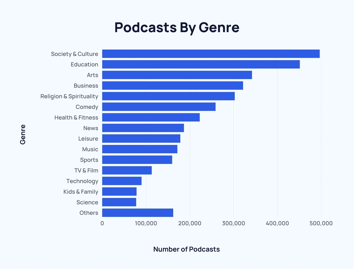 podcast-genre-min.webp