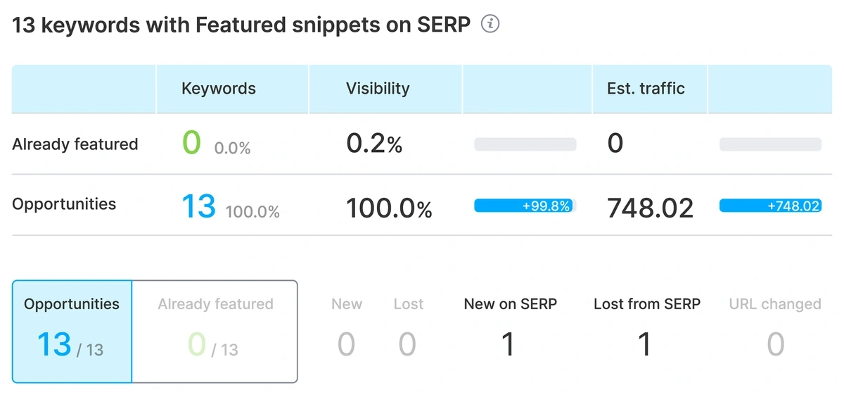 Semrush position tracking serp features