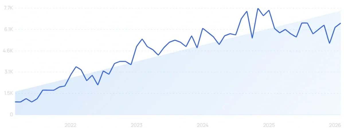 "Bamboo baby pajamas" growth chart