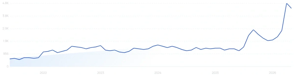 "Alice keyboard" growth chart