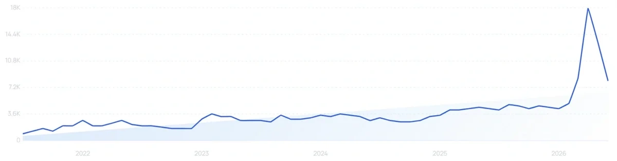 "Tinted serum" growth chart