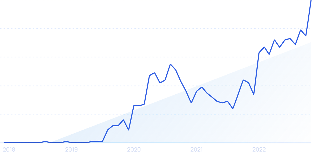 20 Skyrocketing Martech Companies & Startups (2024)