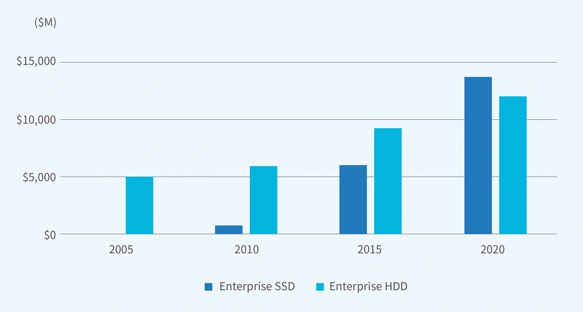 spending-on-ssd-min.webp