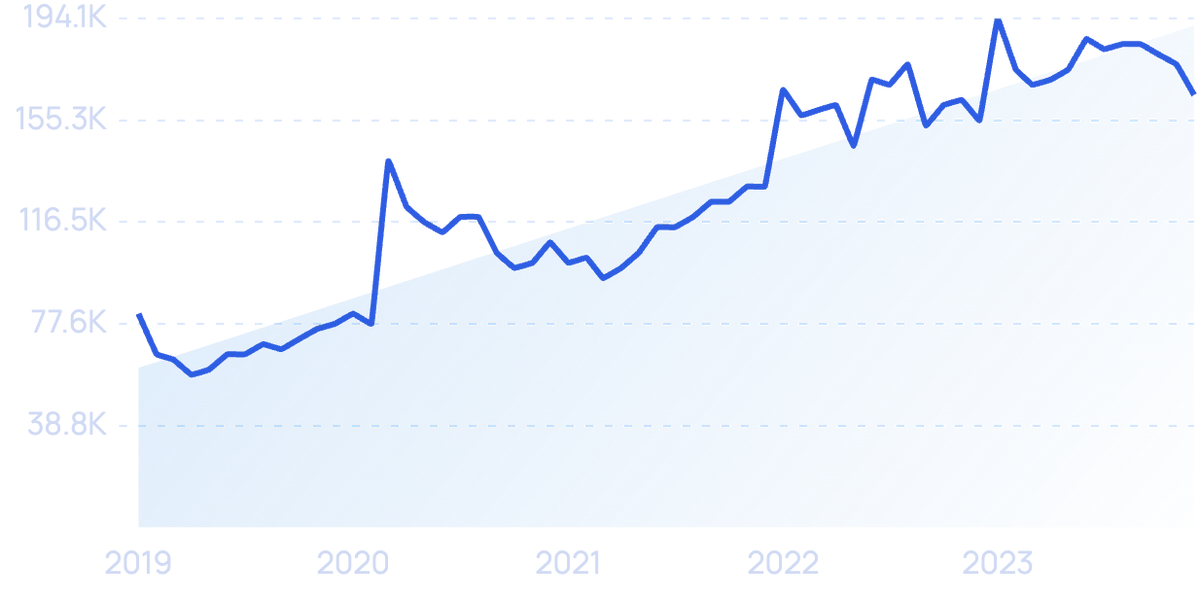 indéfini