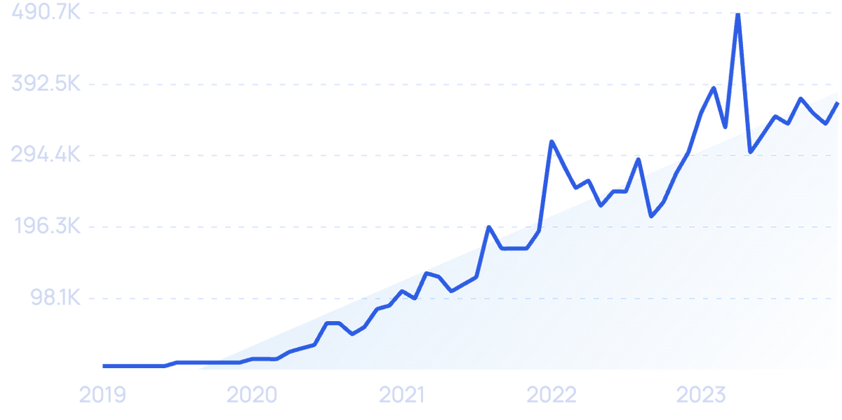 indéfini