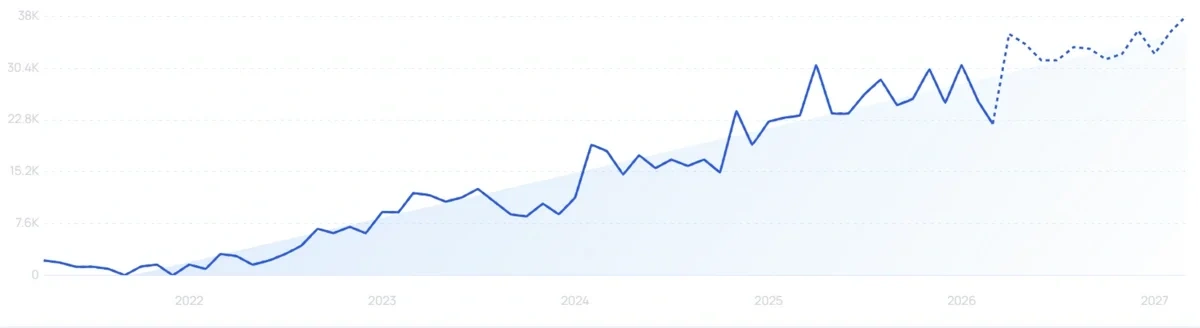 "Cradlewise" growth chart