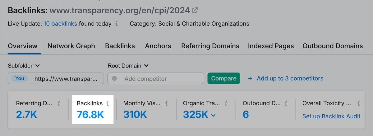 Semrush backlink analytics