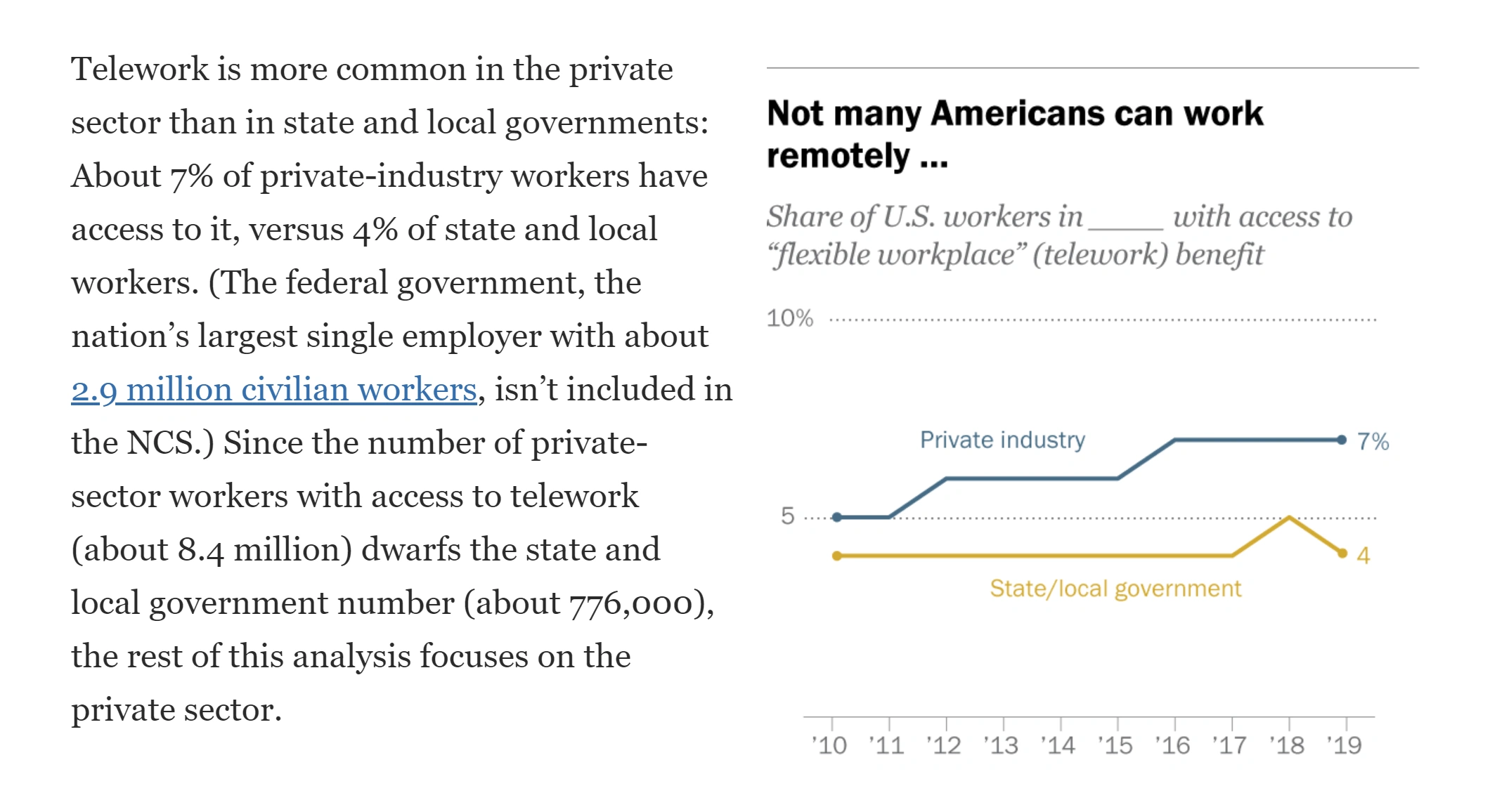 telecommuting-before-pandemic-min.png