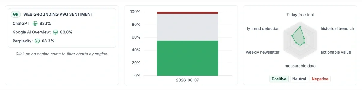 Rankscale data