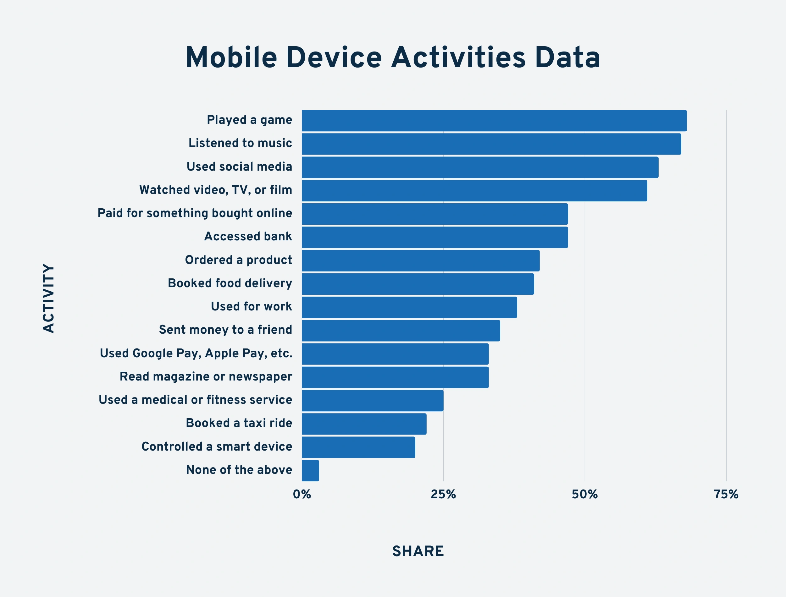 mobile-device-activities-data-min.png