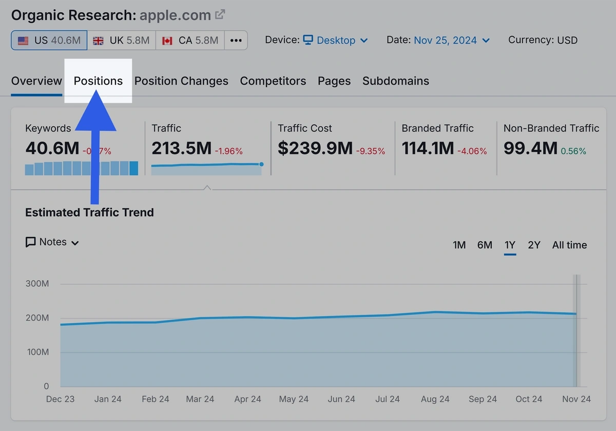 organic research overview report with positions tab highlighted