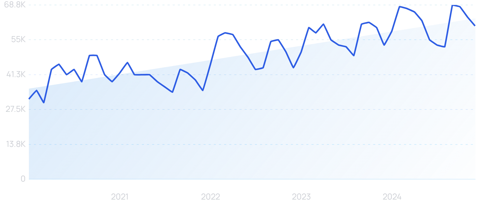 "Skin type" growth chart