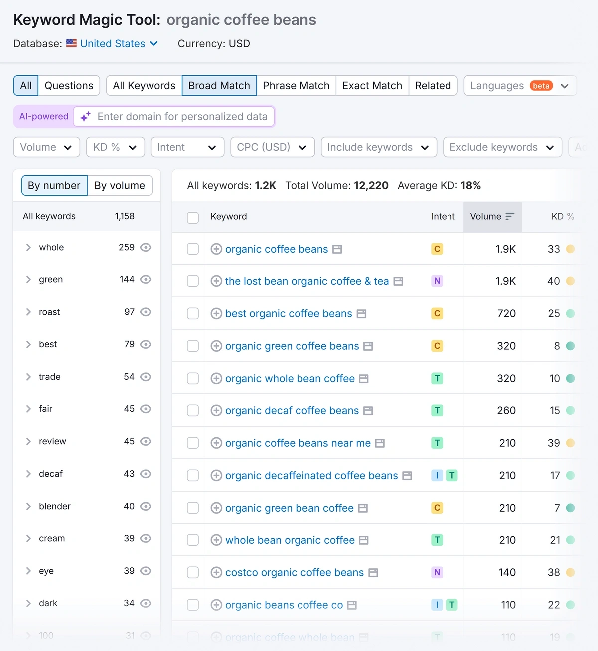 Semrush Keyword Magic Tool report for 'organic coffee beans'