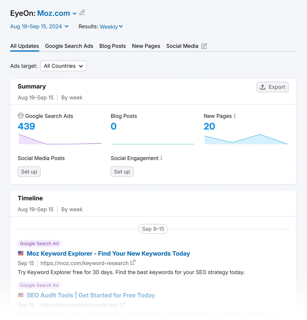 Semrush EyeOn report