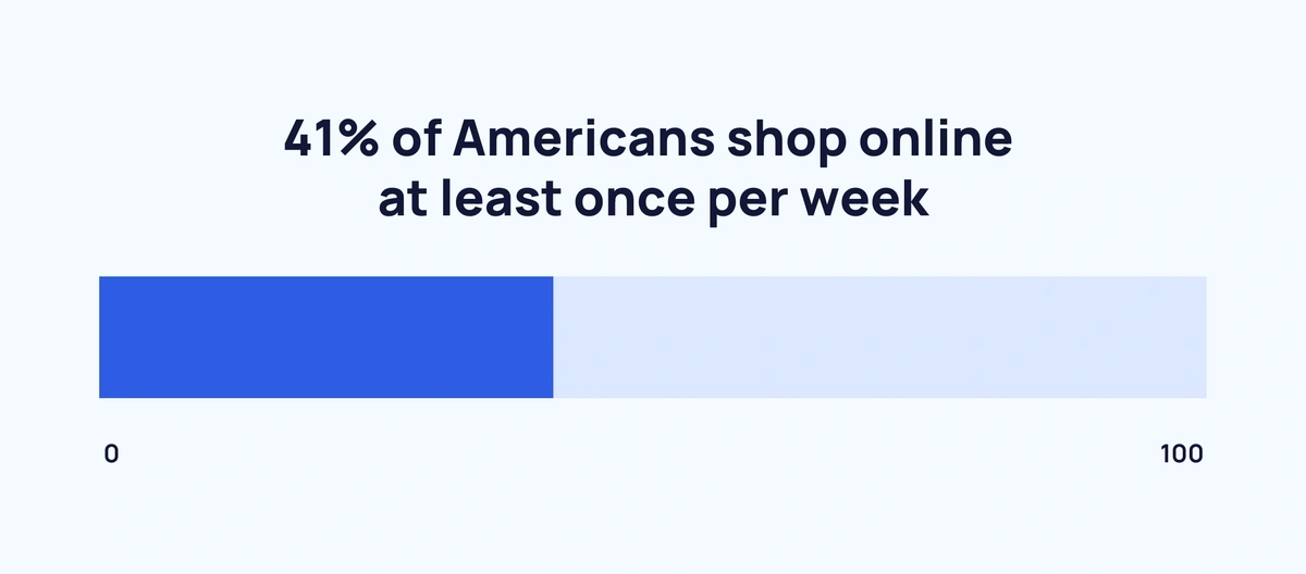 How Many People Shop Online in 2023? (+13 FAQs Answered)