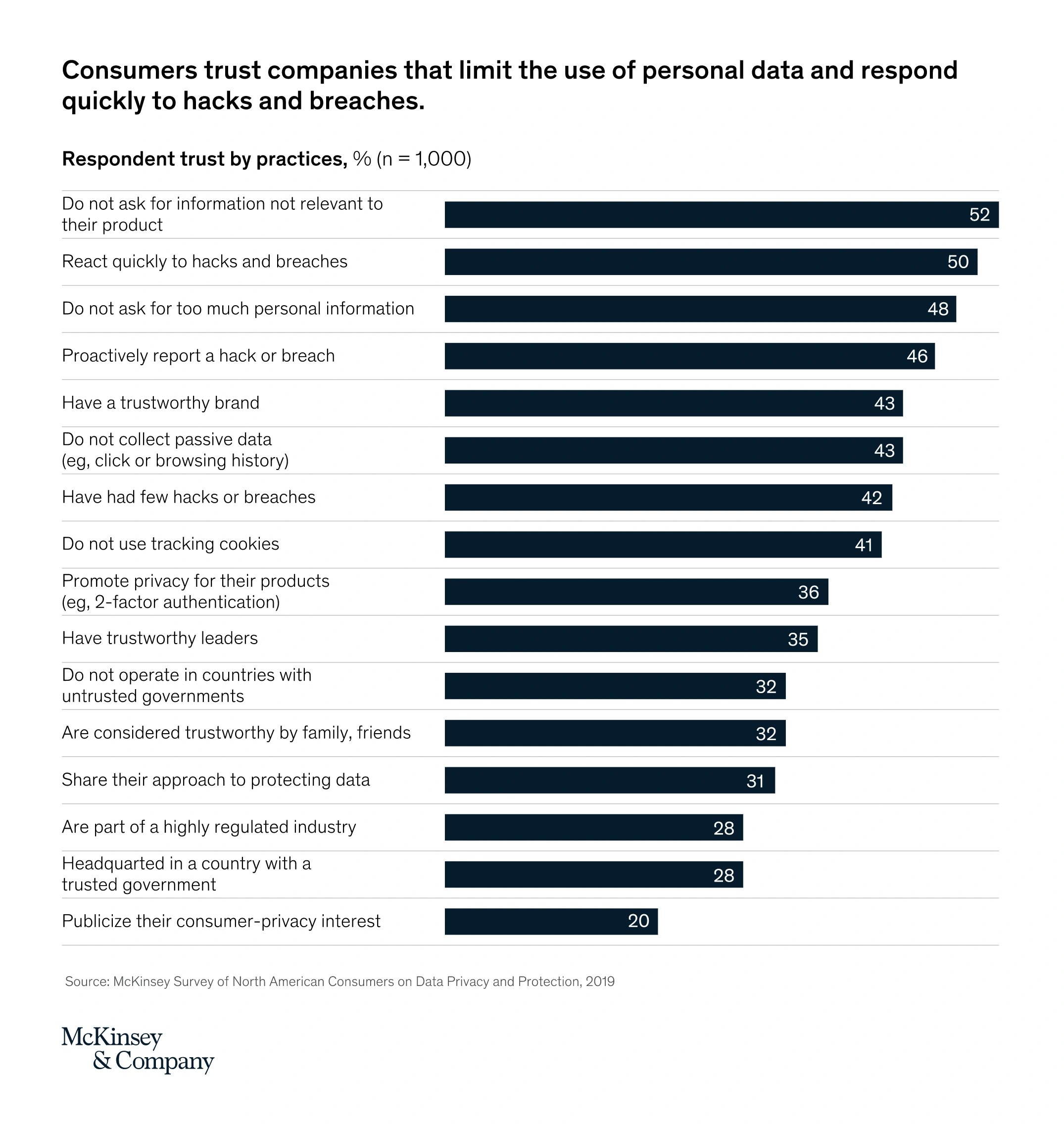 FMCG brand growth, purchase habits, returns: 5 interesting stats