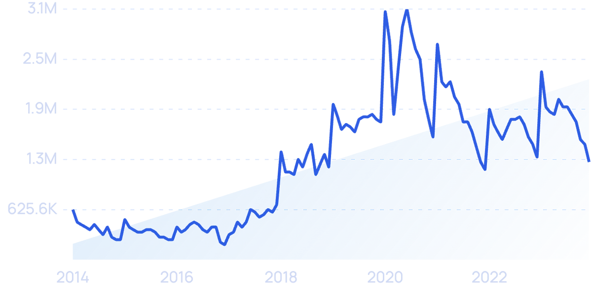 8 Top Fitness Industry Trends (2024 & 2025)