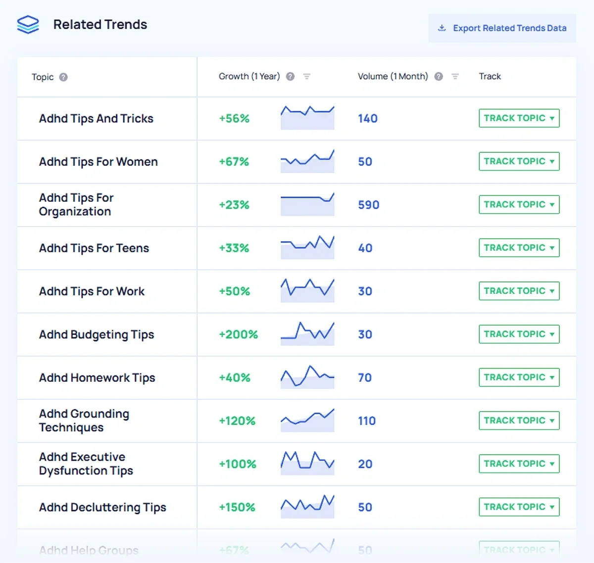 Related trends in Exploding Topics