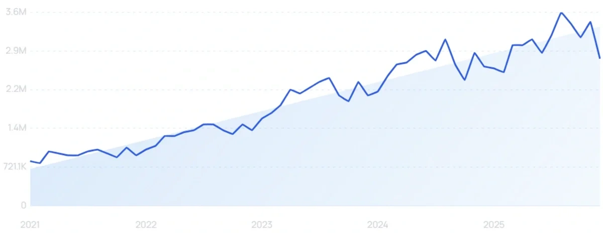"Hoka" growth chart