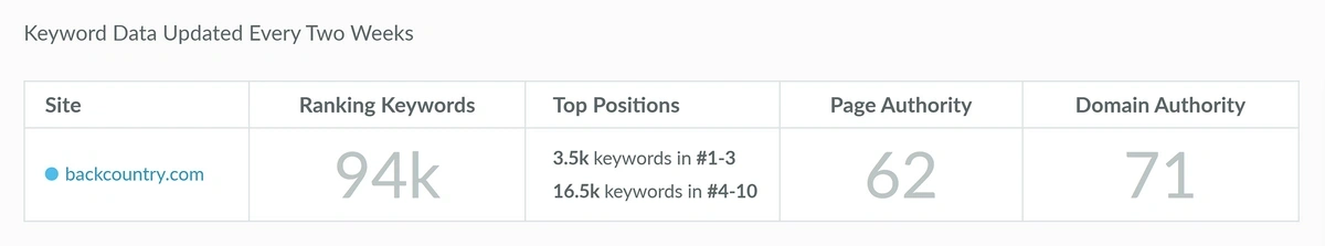 moz site overview