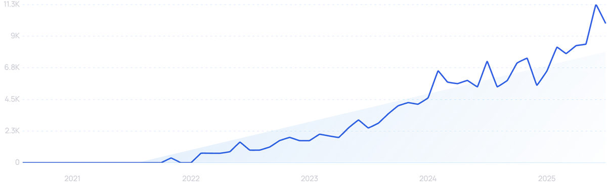 Graph Trend