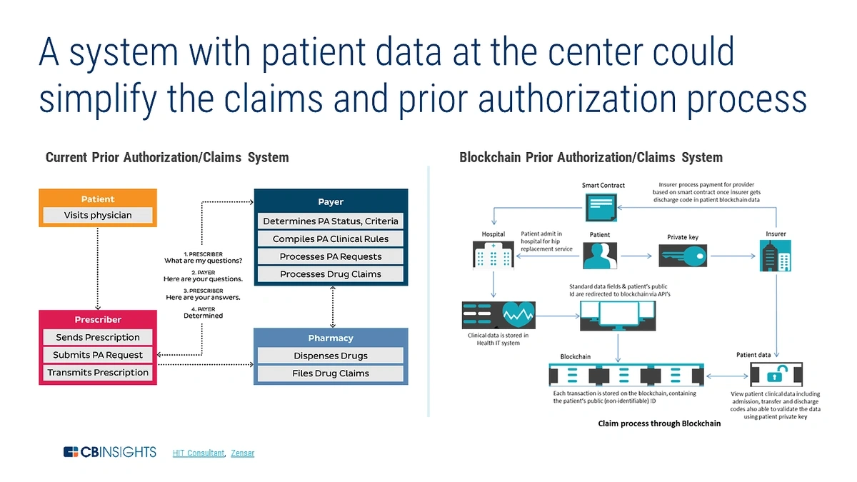 blockchain-claims-system-min.webp