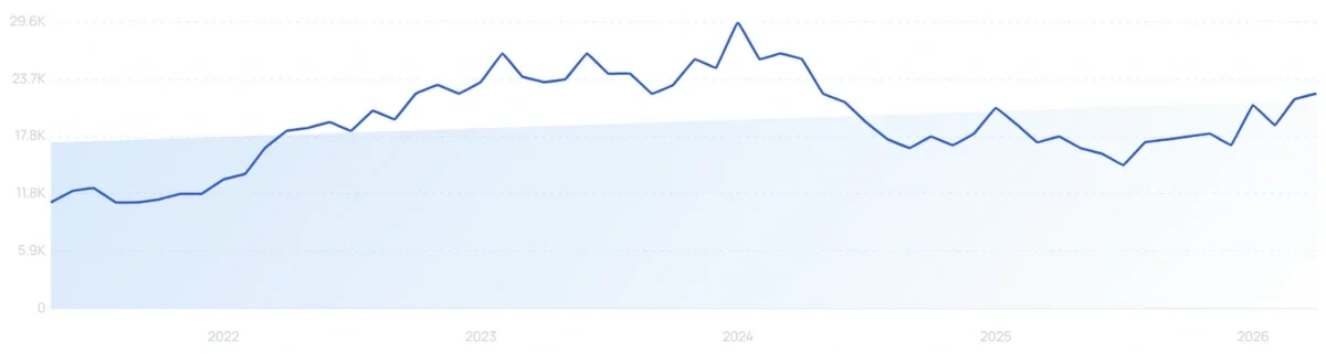 "Jawline gum" growth chart